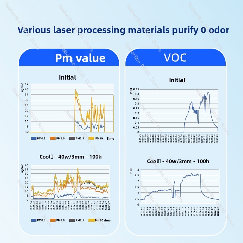 Purificateur de fumée de Machi - 3D Printing Laser Cutting avis et prix