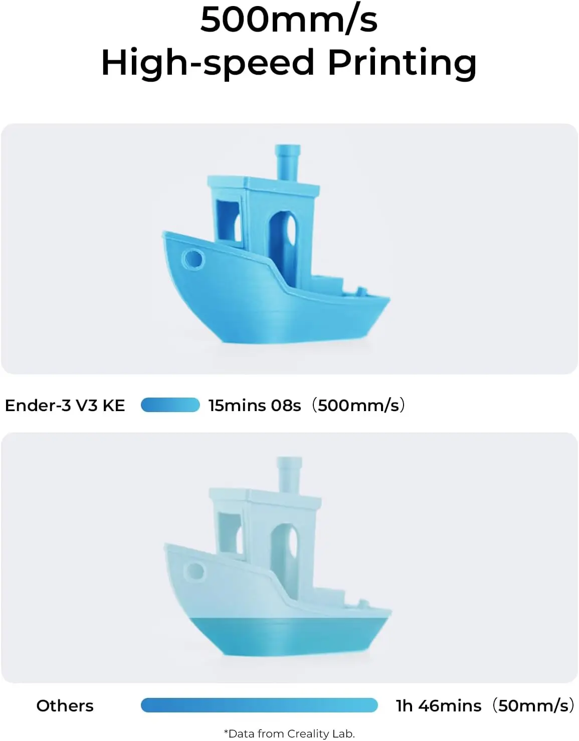 Imprimante 3D Ender-3 V3 KE, i - 3D Printing Ender avis et prix