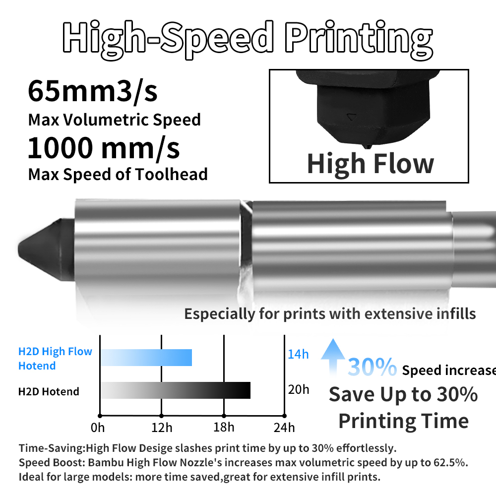 Kit Hotend H2D/P2S pour Bambu  - 3D Printing Bambu Lab avis et prix