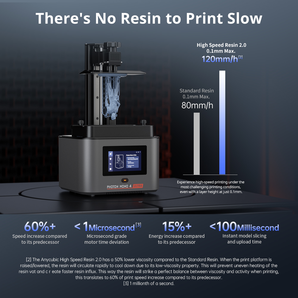 ANYToxic BIC Photon Mono 4-Imp - 3D Printing Uv Resin avis et prix
